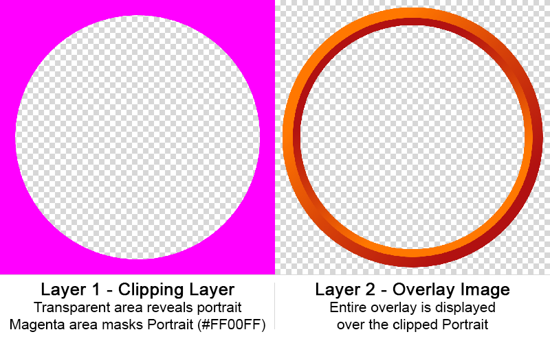 File:Overlay Layers.png